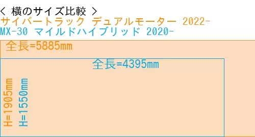 #サイバートラック デュアルモーター 2022- + MX-30 マイルドハイブリッド 2020-
